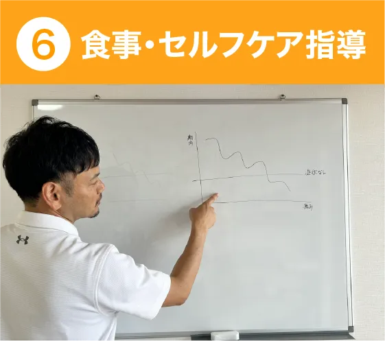 食事・セルフケア指導